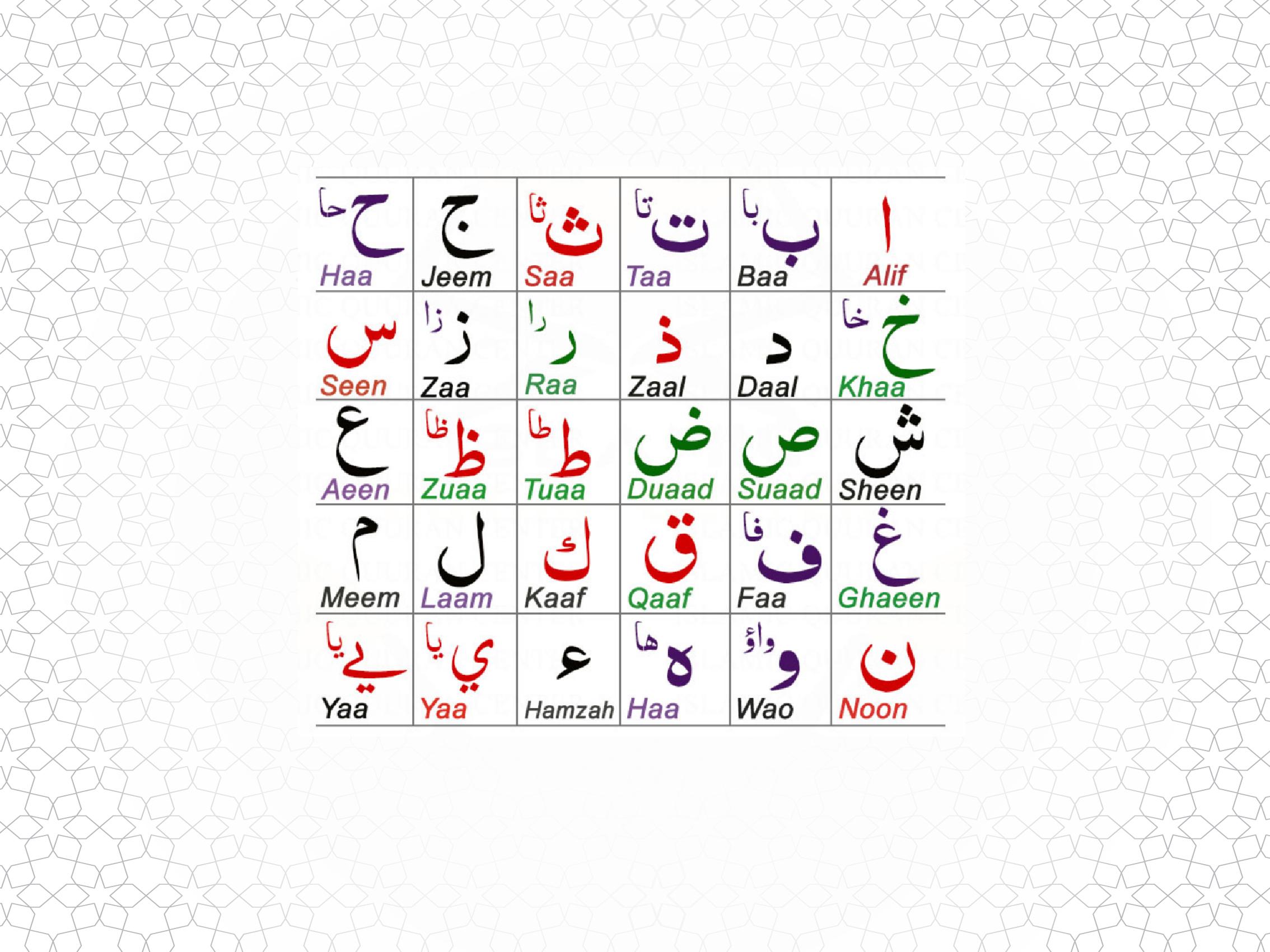 Noorani Qaida Book
