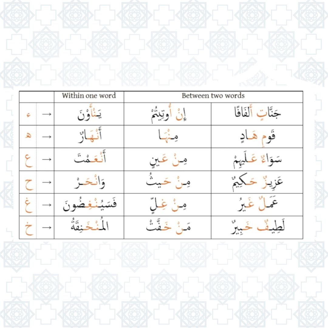 Live Noorani Qaida Classes